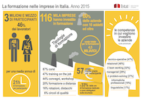 indagine ISTAT formazione Italia